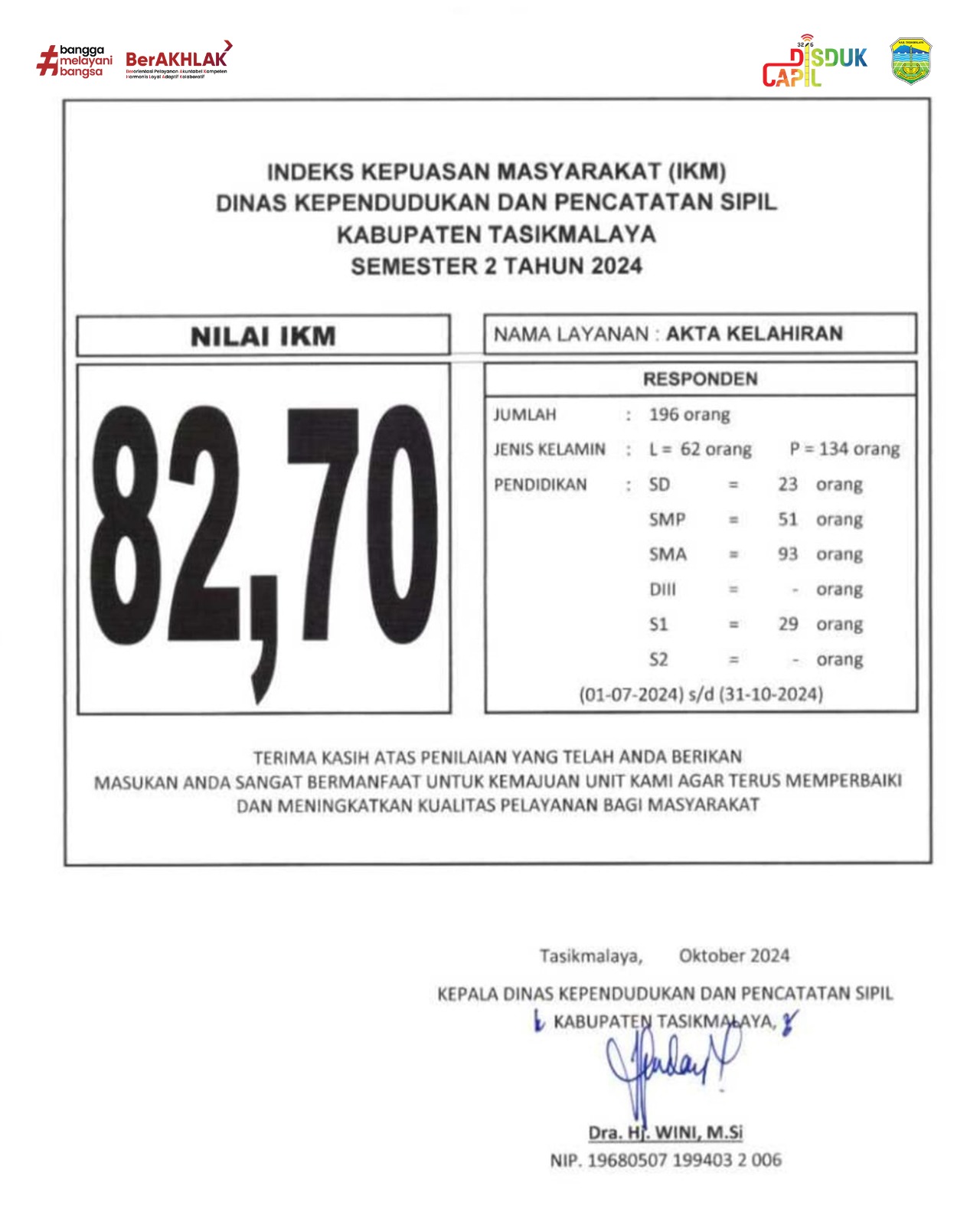 Indeks Kepuasan Masyarakat pada Disdukcapil Kabupaten Tasikmalaya Semester 2 Tahun 2024