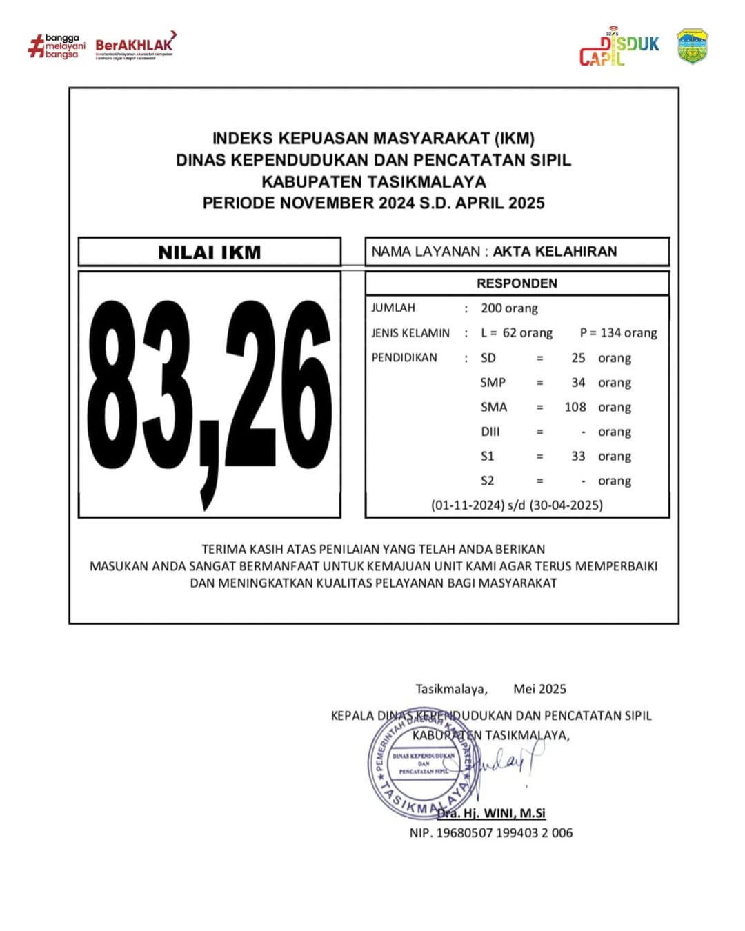 Indeks Kepuasan Masyarakat Periode November 2024 s.d. April 2025 pada Disdukcapil Kabupaten Tasikmalaya