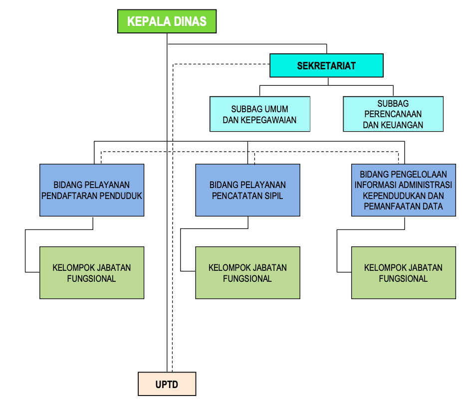 Struktur Organisasi